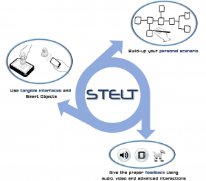 STELT_logo6